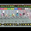 【競輪】高松宮記念杯競輪G1初日東西一次予選11R12 Rダイジェスト車券勝負in岸和田競輪場 20260616