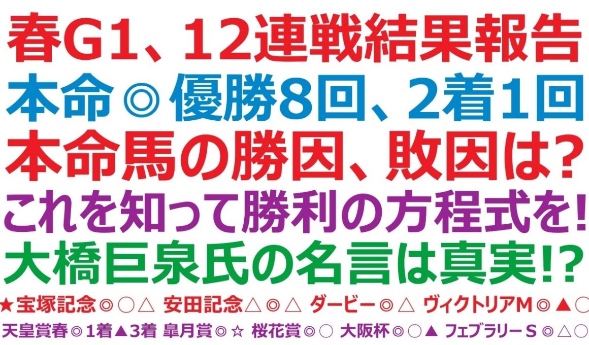 【2026春G1、12連戦】結果報告　本命◎優勝8回、2着1回！本命馬の勝因！敗因は？これを知れば、勝利の方程式が分かる！？大橋巨泉氏のアノ明言は、真実だった！？
