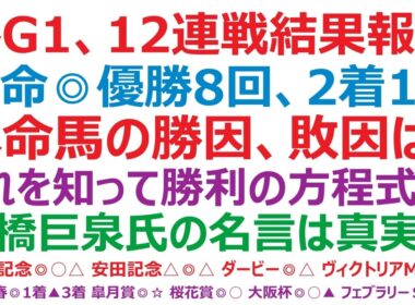【2026春G1、12連戦】結果報告　本命◎優勝8回、2着1回！本命馬の勝因！敗因は？これを知れば、勝利の方程式が分かる！？大橋巨泉氏のアノ明言は、真実だった！？