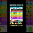 ６月１９日(金) 高松宮記念杯記念競輪 ４日目予想 #競輪  #高松宮記念杯競輪 #岸和田競輪
