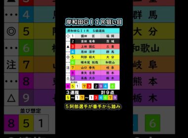 ６月１９日(金) 高松宮記念杯記念競輪 ４日目予想 #競輪  #高松宮記念杯競輪 #岸和田競輪