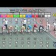 【競輪】岸和田競輪 第77回高松宮記念杯競輪 G1  S級  四日目　二次予選　東5R 7R 9R 西6R 8R 10R