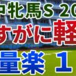 府中牝馬ステークス2026 追い切り後【買いの1頭】公開！斤量に恵まれた馬が波乱を呼ぶ一戦！前走の敗戦が隠れ蓑になる１頭は？