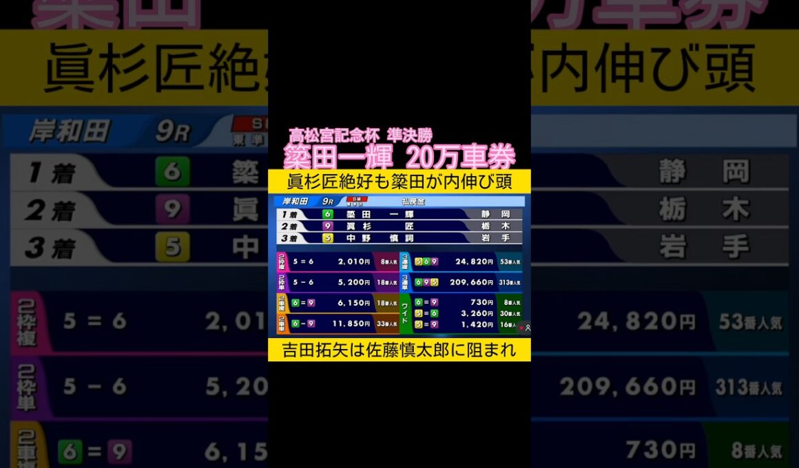 高松宮記念杯準決勝は簗田一輝のアタマで #keirin 20万車券 #競輪 2026.6.20