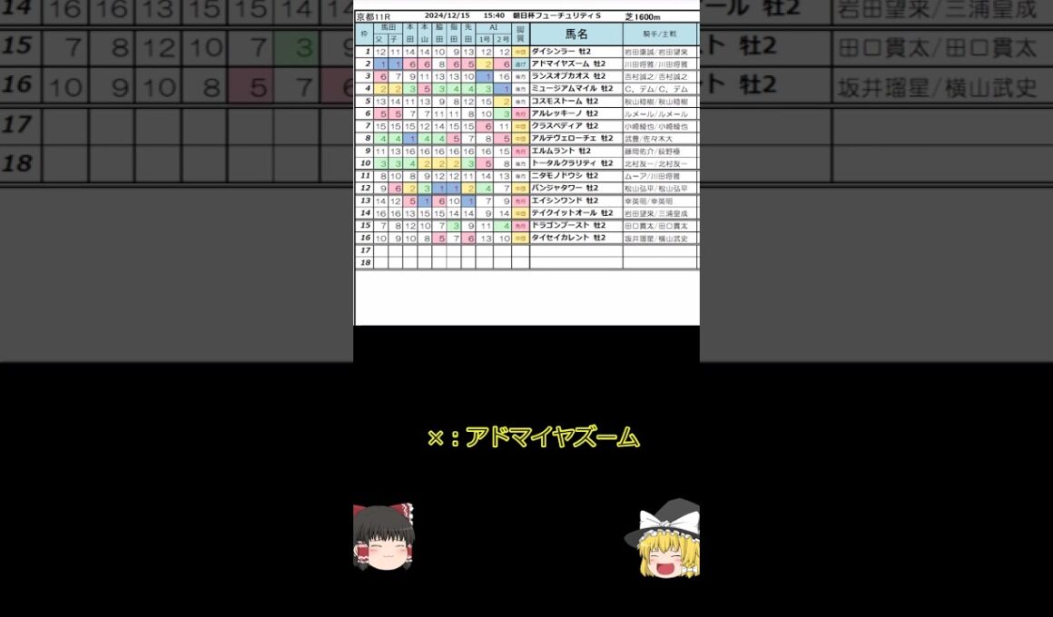 #競馬予想 #朝日杯フューチュリティステークス