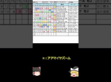 #競馬予想 #朝日杯フューチュリティステークス