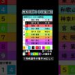 ６月２１日(日) 高松宮記念杯記念競輪 最終日予想 #競輪  #高松宮記念杯競輪 #岸和田競輪