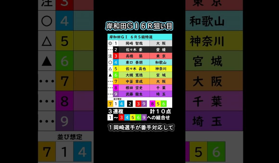６月２１日(日) 高松宮記念杯記念競輪 最終日予想 #競輪  #高松宮記念杯競輪 #岸和田競輪