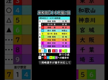 ６月２１日(日) 高松宮記念杯記念競輪 最終日予想 #競輪  #高松宮記念杯競輪 #岸和田競輪