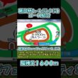朝日杯フューチュリティステークスコース紹介