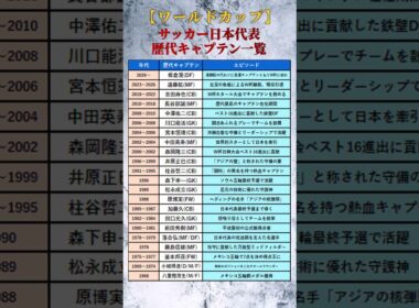 【ワールドカップ】遠藤航離脱　サッカー日本代表歴代キャプテン一覧【1968～2026年最新版】 #shorts