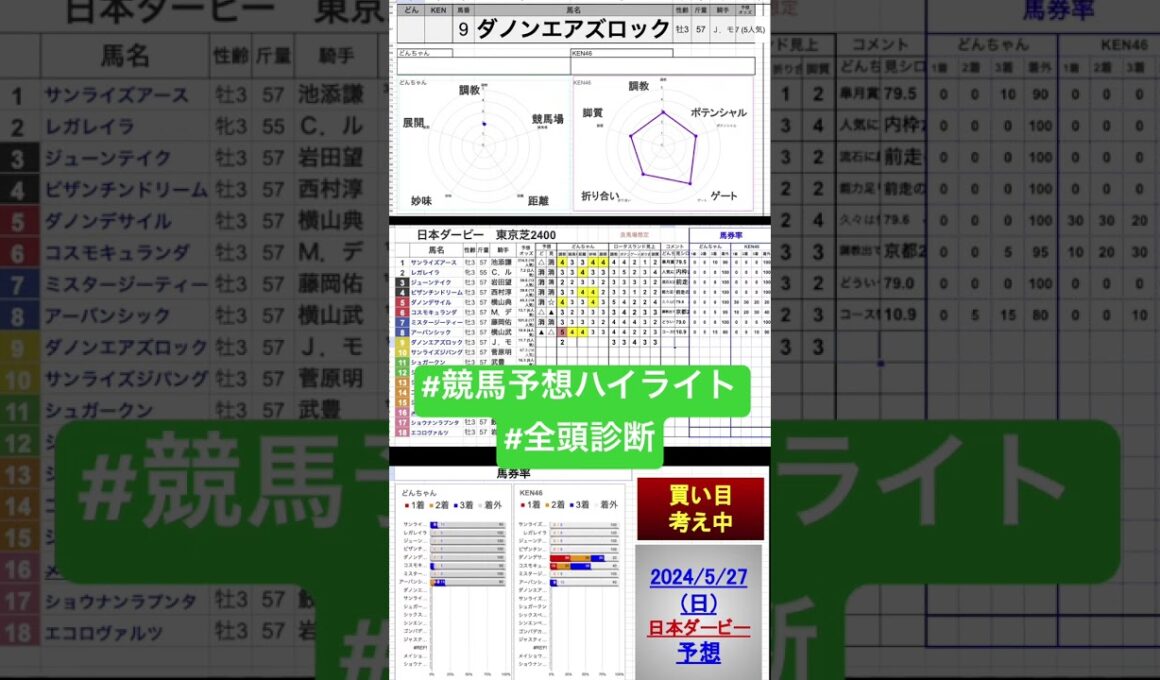 #ダノンエアズロック　#日本ダービー2024 #東京優駿2024 #競馬予想ハイライト #全頭診断