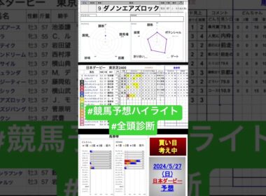 #ダノンエアズロック　#日本ダービー2024 #東京優駿2024 #競馬予想ハイライト #全頭診断