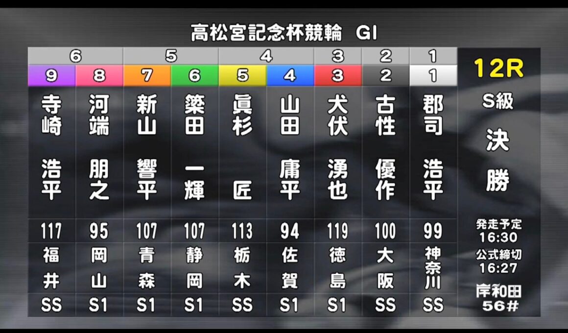 【競輪】岸和田競輪 第77回高松宮記念杯競輪 G1  S級  最終日  決勝