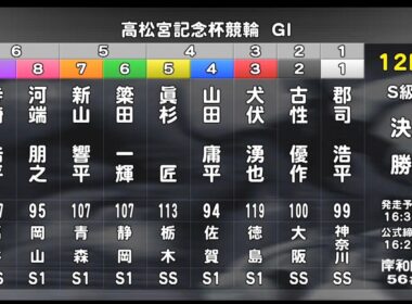【競輪】岸和田競輪 第77回高松宮記念杯競輪 G1  S級  最終日  決勝