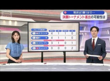 W杯日本代表　決勝トーナメント進出の可能性は　現状は1勝1分【スーパーJチャンネル】(2026年6月21日)