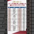 【サッカー】Jリーグで最も多く点を取った選手ランキングトップ20 #shorts