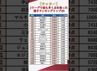 【サッカー】Jリーグで最も多く点を取った選手ランキングトップ20 #shorts