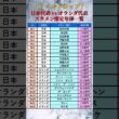【日本代表 vs オランダ代表】スタメン推定年俸一覧【ワールドカップ】 #shorts