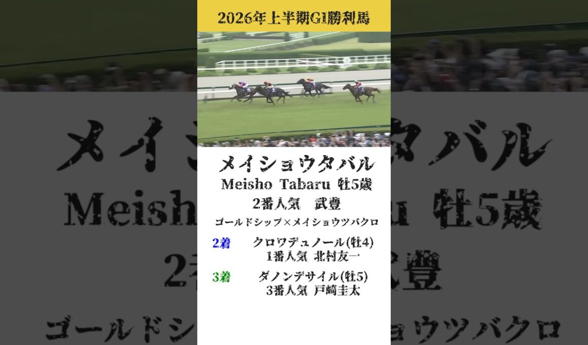 2026年上半期GI勝利馬まとめ【競馬】#競馬 #shorts
