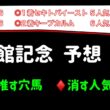 【競馬予想】　函館記念　予想　2026