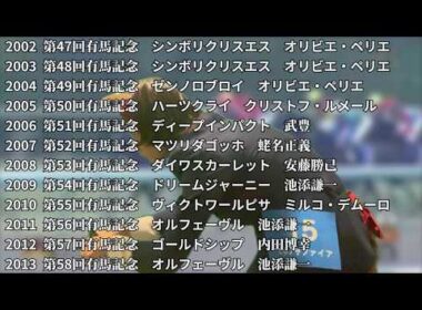 【メイプルサファイア】【ミホノキュートアイ】第66回グランプリ GI 有馬記念　公開枠順抽選会結果＆有馬記念について【HERO IS COMING】【The DREAM is RUNNING】