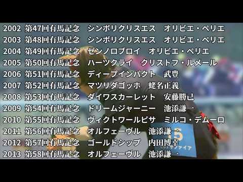 【メイプルサファイア】【ミホノキュートアイ】第66回グランプリ GI 有馬記念　公開枠順抽選会結果＆有馬記念について【HERO IS COMING】【The DREAM is RUNNING】