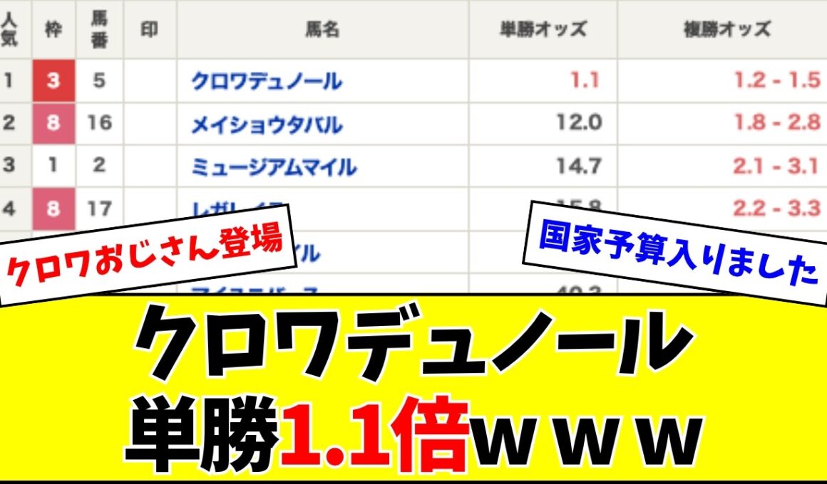 【宝塚記念】クロワデュノール、前日15時で単勝1.1倍w w w