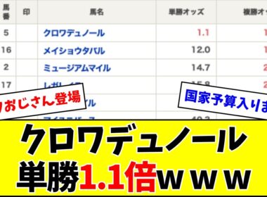 【宝塚記念】クロワデュノール、前日15時で単勝1.1倍w w w