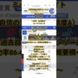 【帝王賞2026最終予想】