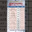 【2026年ワールドカップ】最も稼ぐW杯出場選手の年俸ランキングTOP11 #shorts