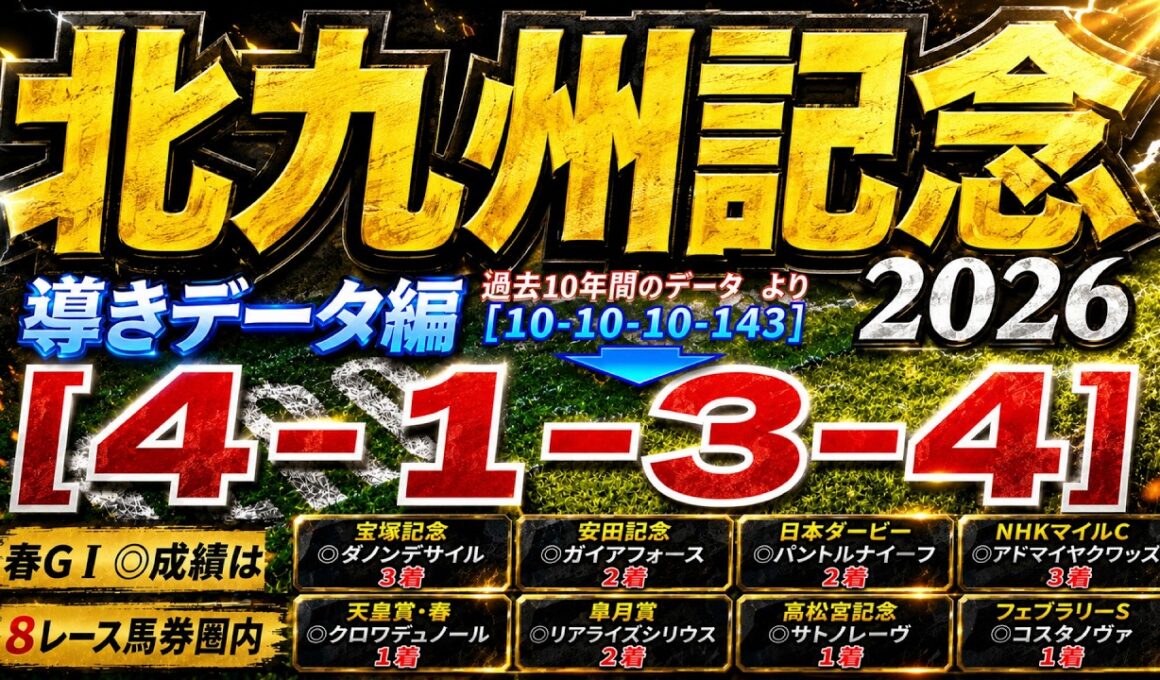 【北九州記念2026】導きデータ編　/宝塚記念◎ダノンデサイル🥉函館スプリントＳ◎エーティーマクフィ🥈/先々週　安田記念◎ガイアフォース日本🥈【データ傾向】【競馬予想】