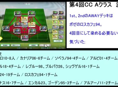 サカつく2026　第4回チャンピオンズカップ、クラスA ざっくりデータ