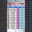 【2026年ワールドカップ】各国サッカーチーム代表監督年俸ランキングトップ30 #shorts