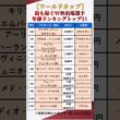 【2026年ワールドカップ】最も稼ぐW杯出場選手の年俸ランキングTOP11 #shorts