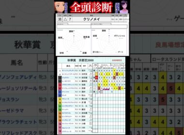 #クリノメイ　#競馬予想ハイライト #全頭診断  #秋華賞2025