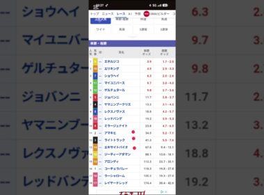 #菊花賞 #競馬#オートレース #競艇 #オッズを読み解いて当てる