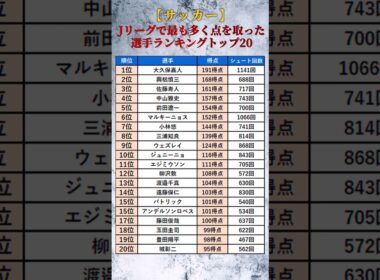 【サッカー】Jリーグで最も多く点を取った選手ランキングトップ20 #shorts
