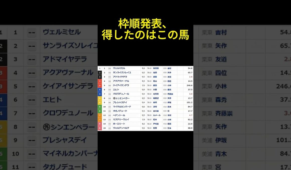 天皇賞春、枠順で一番得した馬