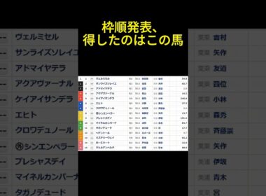 天皇賞春、枠順で一番得した馬