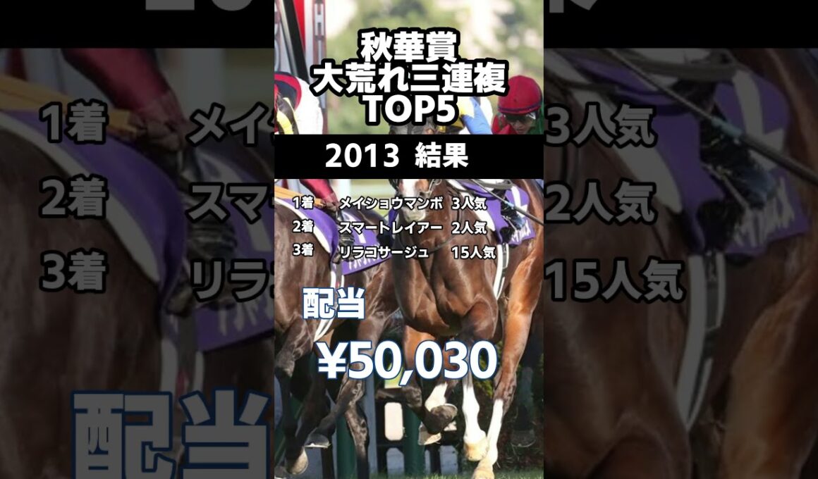 【馬券データ】秋華賞　三連複歴代高配当BEST5 #秋華賞