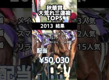 【馬券データ】秋華賞　三連複歴代高配当BEST5 #秋華賞