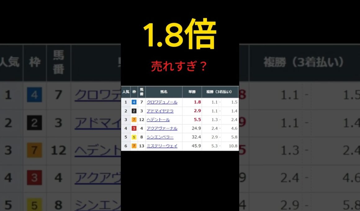 天皇賞春、1.8倍は売れすぎ？