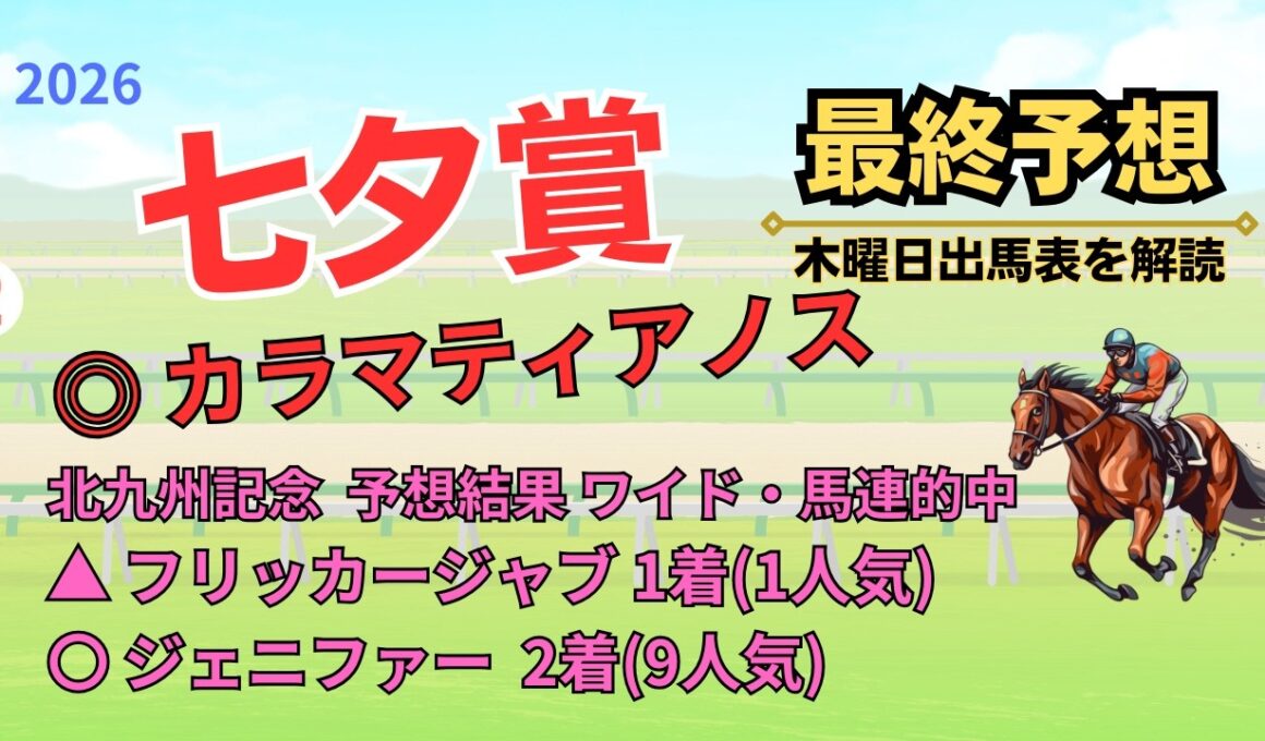 ◎ カラマティアノス 「七夕賞 2026 最終予想」 #七夕賞