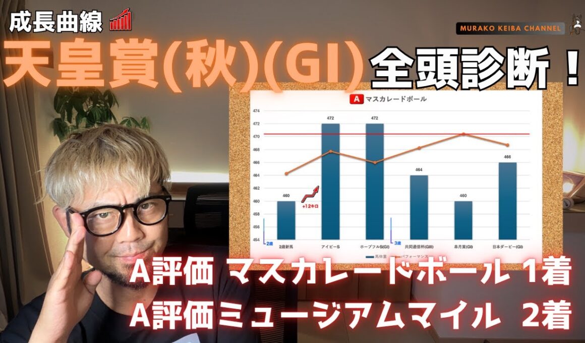 〇〇の成長がヤバい！天皇賞(秋)(GI)全頭診断！