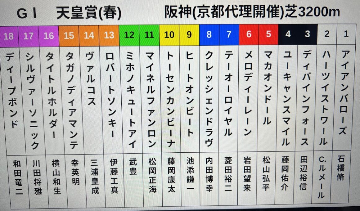 【旧ミホノキュートアイ】幻の GI 天皇賞(春) ※永久欠番【消えたパフォーマンス】