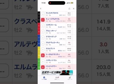 朝日杯FS予想◎トータルクラリティ　#競馬　#競馬予想　#朝日杯フューチュリティステークス