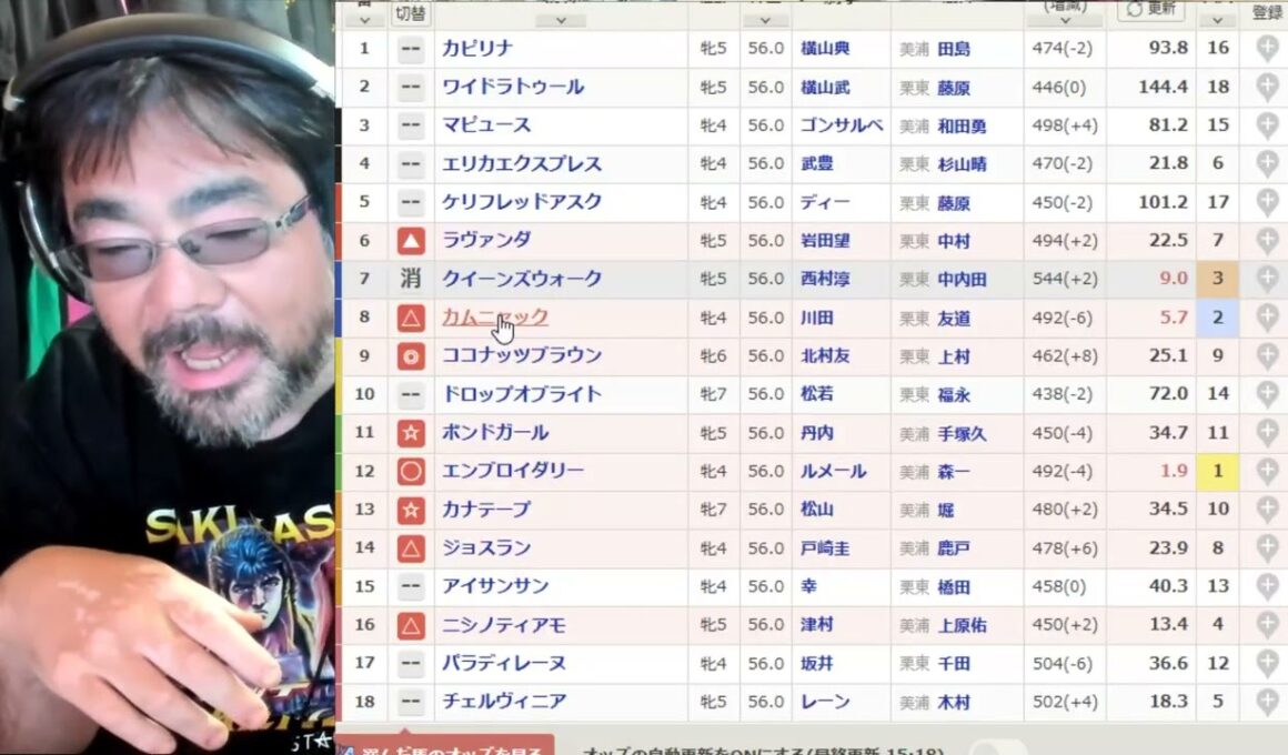 【競馬】第21回 ヴィクトリアマイル（GⅠ）　よっさん　１４万勝負