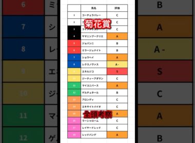 【菊花賞】全頭考察 #競馬 #競馬予想 #追い切り #ウマ娘 #菊花賞 #菊花賞2025 #エネルジコ #マイユニバース #ルメール #武豊 #shorts