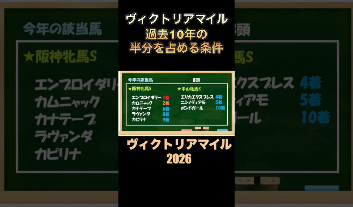 ヴィクトリアマイル過去10年の半数はこのデータで導き出せます❗️#ヴィクトリアマイル2026 #過去10年 #競馬 #競馬予想